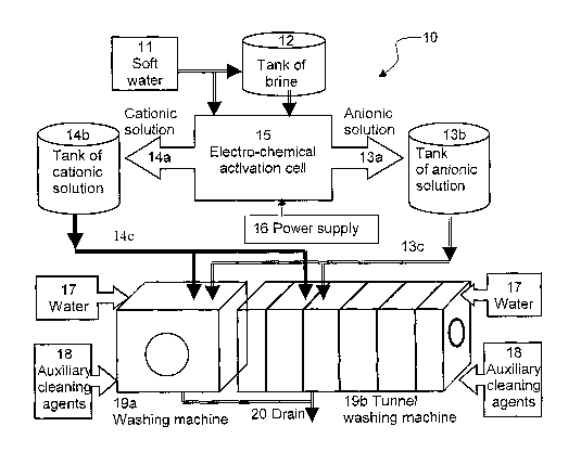 A single figure which represents the drawing illustrating the invention.